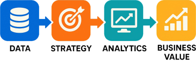data-strategy–Infographic data-strategy--Infographic